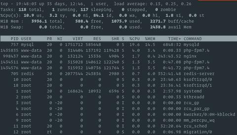 Linux ограничения оперативной памяти